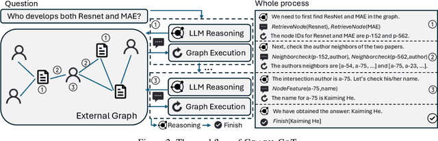 Figure 3 for Graph Chain-of-Thought: Augmenting Large Language Models by Reasoning on Graphs