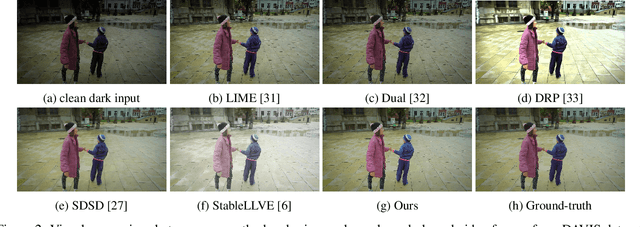 Figure 3 for SALVE: Self-supervised Adaptive Low-light Video Enhancement