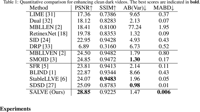 Figure 2 for SALVE: Self-supervised Adaptive Low-light Video Enhancement