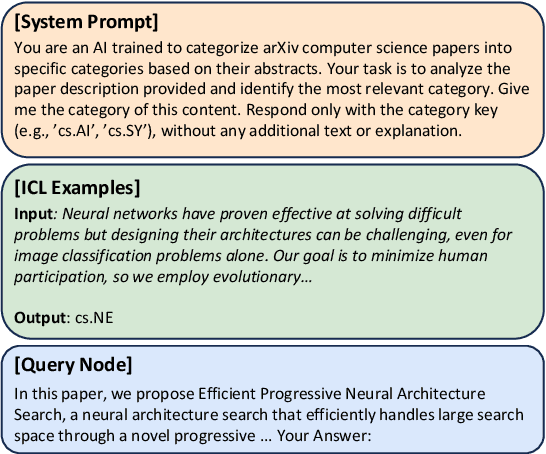 Figure 3 for Let's Ask GNN: Empowering Large Language Model for Graph In-Context Learning