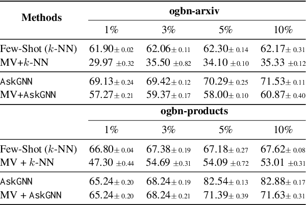 Figure 4 for Let's Ask GNN: Empowering Large Language Model for Graph In-Context Learning