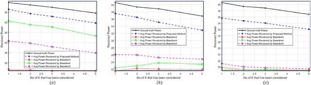 Figure 2 for Advancing Ultra-Reliable 6G: Transformer and Semantic Localization Empowered Robust Beamforming in Millimeter-Wave Communications