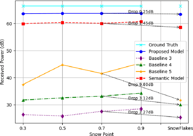 Figure 3 for Advancing Ultra-Reliable 6G: Transformer and Semantic Localization Empowered Robust Beamforming in Millimeter-Wave Communications