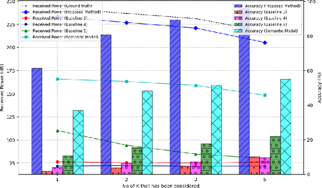 Figure 4 for Advancing Ultra-Reliable 6G: Transformer and Semantic Localization Empowered Robust Beamforming in Millimeter-Wave Communications