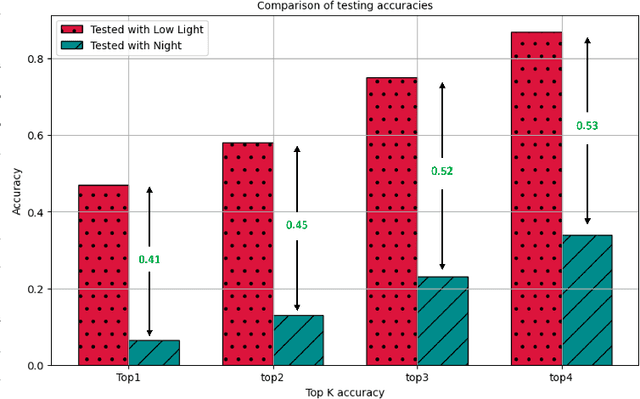 Figure 1 for Advancing Ultra-Reliable 6G: Transformer and Semantic Localization Empowered Robust Beamforming in Millimeter-Wave Communications