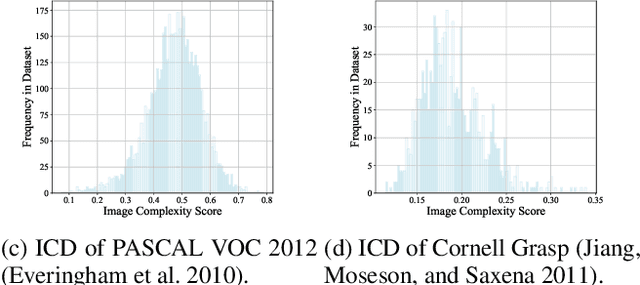 Figure 1 for Contrastive Learning for Image Complexity Representation