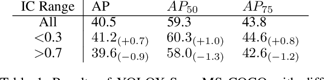 Figure 2 for Contrastive Learning for Image Complexity Representation