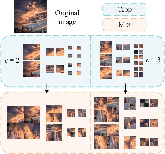 Figure 3 for Contrastive Learning for Image Complexity Representation