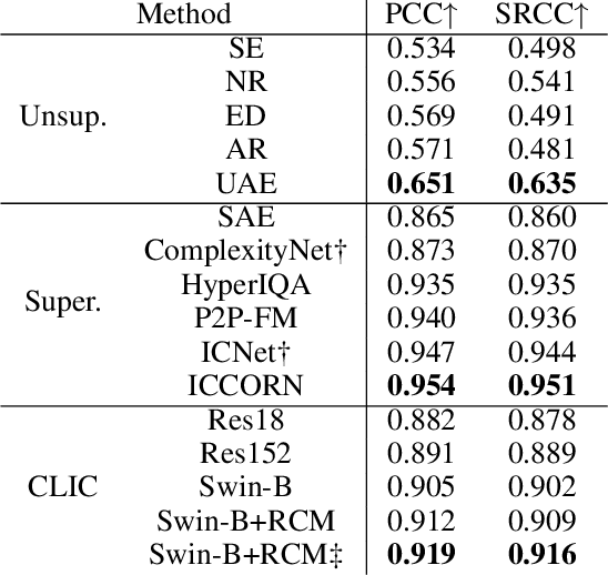 Figure 4 for Contrastive Learning for Image Complexity Representation