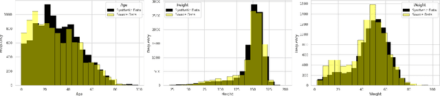 Figure 2 for Synthpop++: A Hybrid Framework for Generating A Country-scale Synthetic Population