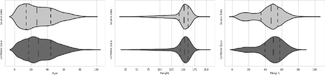 Figure 4 for Synthpop++: A Hybrid Framework for Generating A Country-scale Synthetic Population