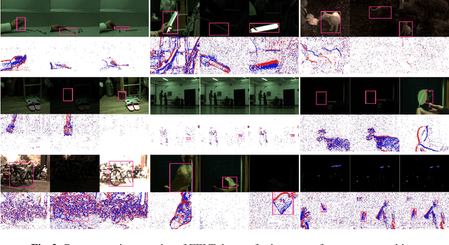 Figure 4 for Long-term Frame-Event Visual Tracking: Benchmark Dataset and Baseline