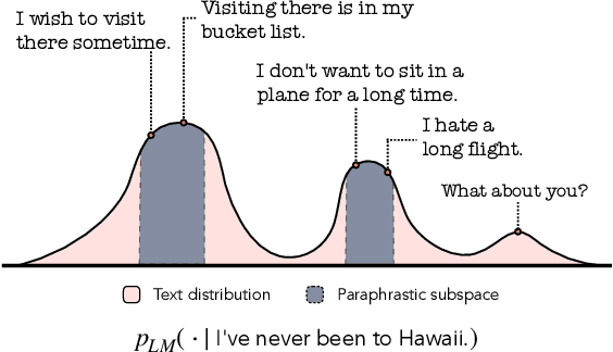 Figure 1 for Impossible Distillation: from Low-Quality Model to High-Quality Dataset & Model for Summarization and Paraphrasing