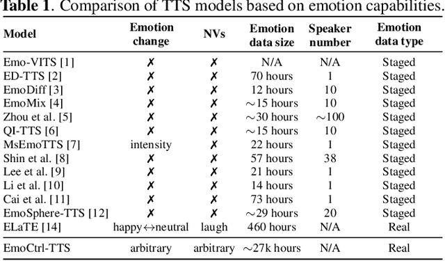 Figure 1 for Laugh Now Cry Later: Controlling Time-Varying Emotional States of Flow-Matching-Based Zero-Shot Text-to-Speech