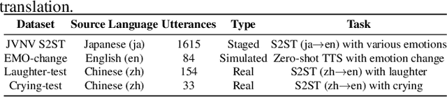 Figure 3 for Laugh Now Cry Later: Controlling Time-Varying Emotional States of Flow-Matching-Based Zero-Shot Text-to-Speech