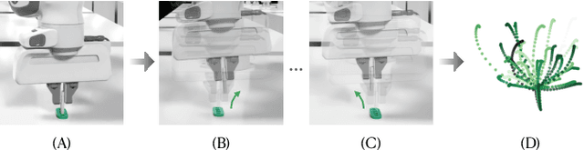 Figure 4 for AutoMate: Specialist and Generalist Assembly Policies over Diverse Geometries