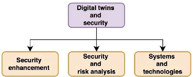 Figure 1 for Leveraging Digital Twin Technologies for Public Space Protection and Vulnerability Assessment