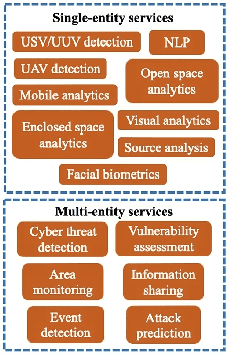 Figure 4 for Leveraging Digital Twin Technologies for Public Space Protection and Vulnerability Assessment