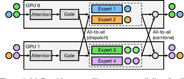 Figure 1 for Lazarus: Resilient and Elastic Training of Mixture-of-Experts Models with Adaptive Expert Placement