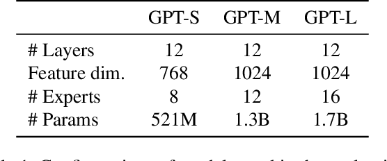 Figure 2 for Lazarus: Resilient and Elastic Training of Mixture-of-Experts Models with Adaptive Expert Placement