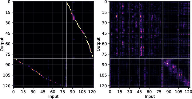 Figure 3 for End-to-End Speech Recognition with Pre-trained Masked Language Model