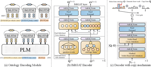 Figure 3 for A BiRGAT Model for Multi-intent Spoken Language Understanding with Hierarchical Semantic Frames