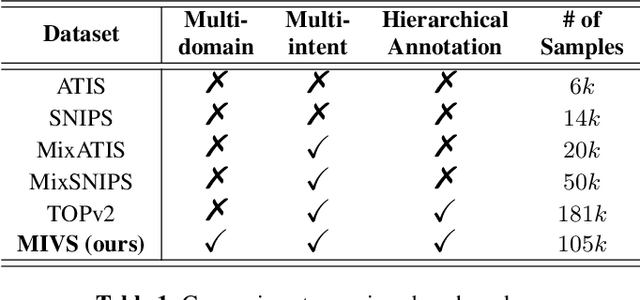 Figure 2 for A BiRGAT Model for Multi-intent Spoken Language Understanding with Hierarchical Semantic Frames