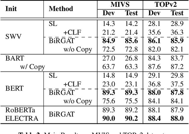 Figure 4 for A BiRGAT Model for Multi-intent Spoken Language Understanding with Hierarchical Semantic Frames