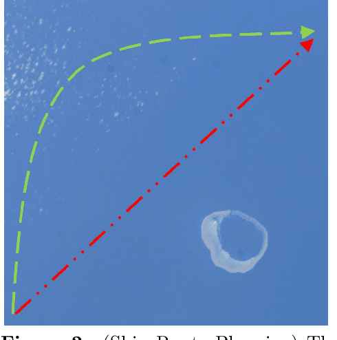 Figure 3 for Semi-Infinitely Constrained Markov Decision Processes and Efficient Reinforcement Learning