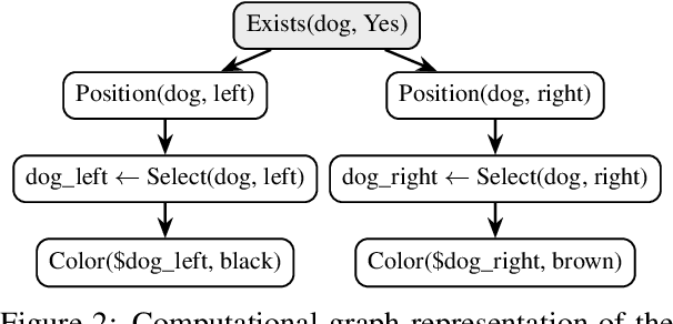 Figure 3 for Pelican: Correcting Hallucination in Vision-LLMs via Claim Decomposition and Program of Thought Verification