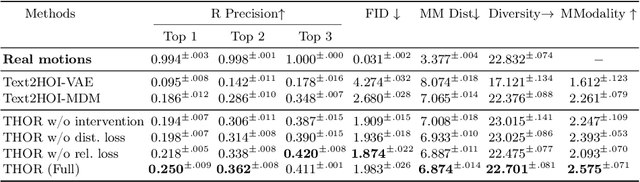 Figure 2 for THOR: Text to Human-Object Interaction Diffusion via Relation Intervention