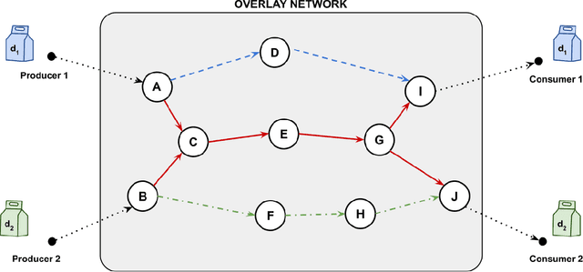 Figure 2 for DeliverAI: Reinforcement Learning Based Distributed Path-Sharing Network for Food Deliveries