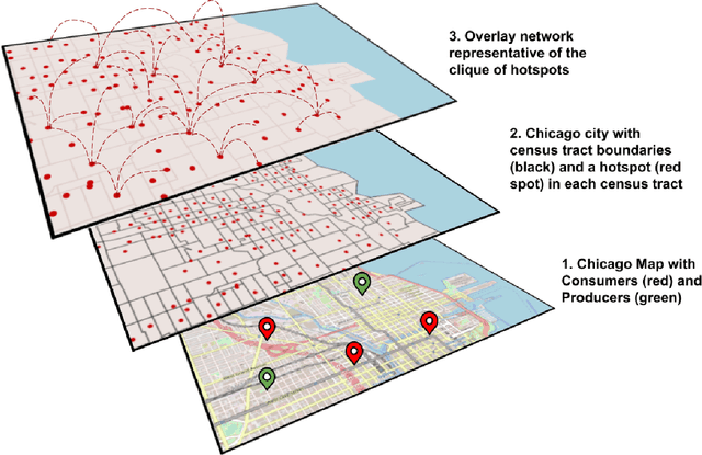 Figure 3 for DeliverAI: Reinforcement Learning Based Distributed Path-Sharing Network for Food Deliveries