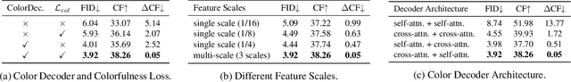 Figure 3 for DDColor: Towards Photo-Realistic and Semantic-Aware Image Colorization via Dual Decoders