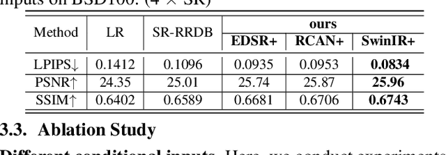 Figure 4 for CDPMSR: Conditional Diffusion Probabilistic Models for Single Image Super-Resolution