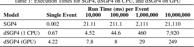 Figure 2 for Closing the Gap Between SGP4 and High-Precision Propagation via Differentiable Programming