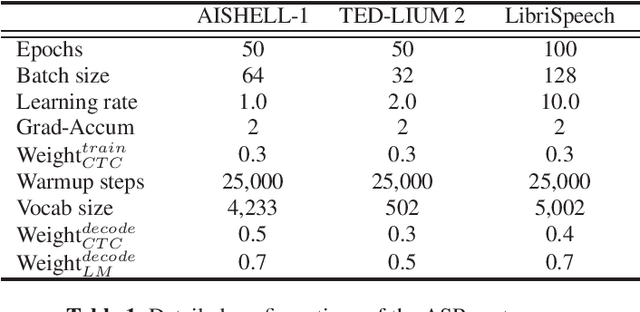 Figure 1 for HypR: A comprehensive study for ASR hypothesis revising with a reference corpus