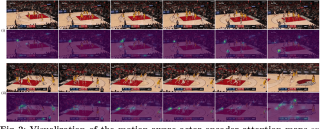 Figure 3 for Flow-Assisted Motion Learning Network for Weakly-Supervised Group Activity Recognition