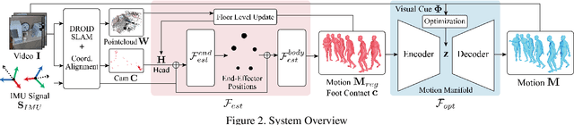 Figure 2 for Mocap Everyone Everywhere: Lightweight Motion Capture With Smartwatches and a Head-Mounted Camera