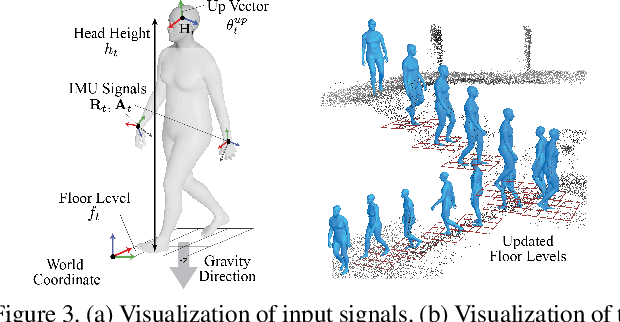 Figure 4 for Mocap Everyone Everywhere: Lightweight Motion Capture With Smartwatches and a Head-Mounted Camera