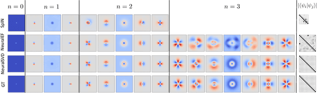 Figure 4 for Operator SVD with Neural Networks via Nested Low-Rank Approximation