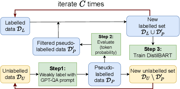 Figure 1 for LLM aided semi-supervision for Extractive Dialog Summarization