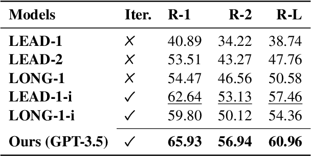 Figure 2 for LLM aided semi-supervision for Extractive Dialog Summarization