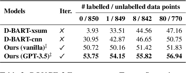 Figure 3 for LLM aided semi-supervision for Extractive Dialog Summarization