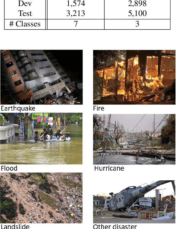 Figure 4 for Reading Is Believing: Revisiting Language Bottleneck Models for Image Classification