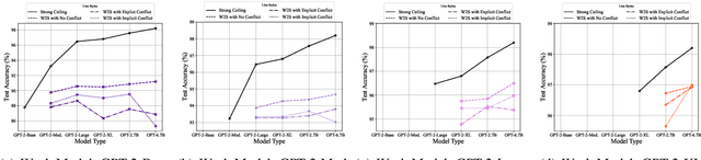 Figure 3 for Super(ficial)-alignment: Strong Models May Deceive Weak Models in Weak-to-Strong Generalization