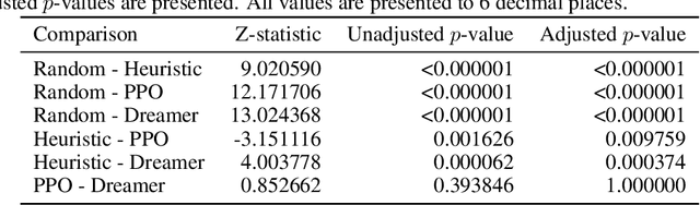 Figure 4 for Animal-AI 3: What's New & Why You Should Care