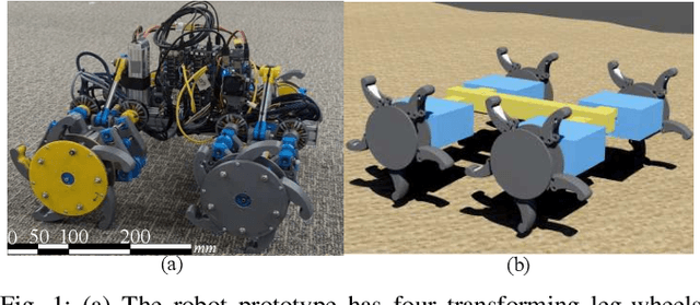 Figure 1 for Design and Central Pattern Generator Control of a New Transformable Wheel-Legged Robot