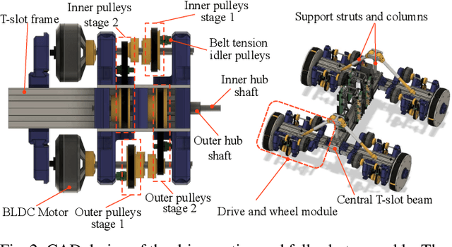 Figure 2 for Design and Central Pattern Generator Control of a New Transformable Wheel-Legged Robot