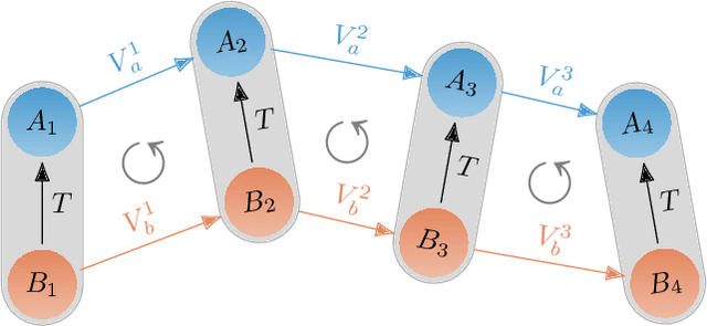 Figure 2 for Self-Assessment and Correction of Sensor Synchronization